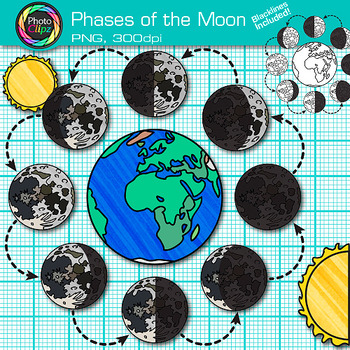 Preview of Phases of the Moon Clipart: Lunar Cycle Waxing Gibbous Crescent Clip Art PNG