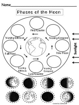 Preview of Phases of the Moon Digital Activity with Drag & Drop Elements, Astronomy