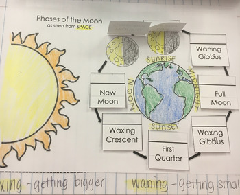 Phases of the Moon From Outer Space and Earth by Allyson Michels