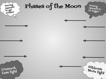 Preview of Phases of the Moon Labeling Activity