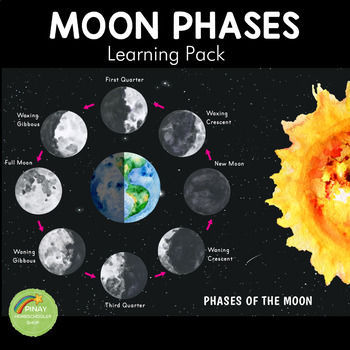 Preview of Phases of the Moon Montessori 3 Part Cards