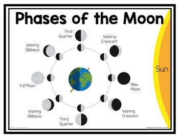 Phases of the Moon Posters and Interactive Notebook INB Set by Amy Alvis