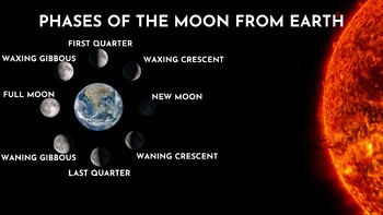 Phases of the Moon PowerPoint and Worksheet MS-ESS1-1 by The STEM Master