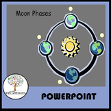 Phases of the Moon Powerpoint