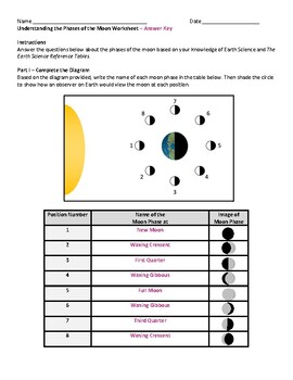 Understanding the phases of the Moon