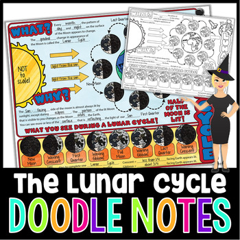 Preview of The Lunar Cycle Doodle Notes | Science Doodle Notes