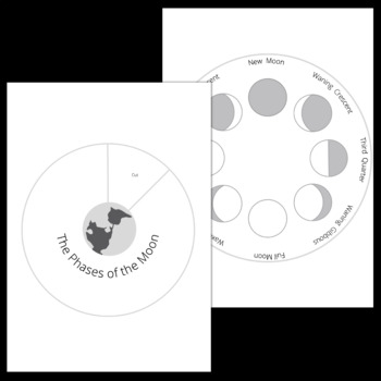 Phases of the Moon Worksheet - Rotating Wheel to illustrate concept