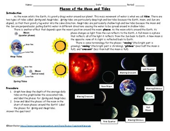 Preview of Phases of the Moon and Tides Worksheet Key