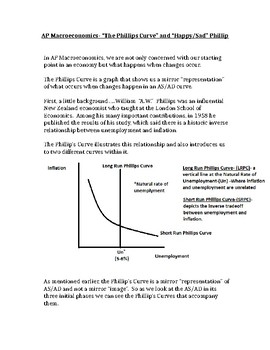 Preview of Phillips' Curve- A guide to understanding