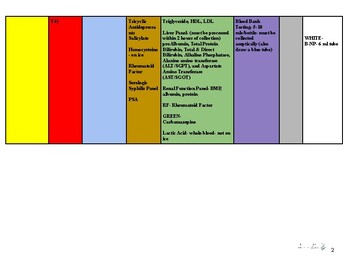 Phlebotomy Lab Tests & Color Reference Chart by The Teaching Nurse