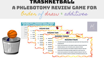 Preview of Phlebotomy Trashketball - ORDER OF DRAW