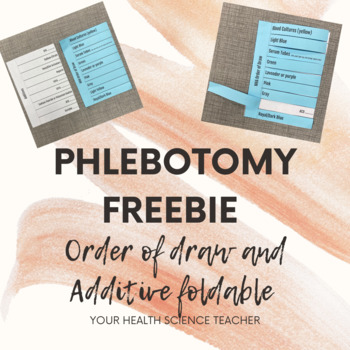 Preview of Phlebotomy Tube Additives/Order of Draw Foldable Final