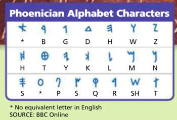 Preview of Phoenicians Reading Passage with Self Grading Comprehension Questions