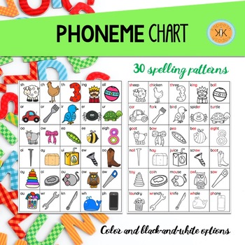 Phoneme Chart by Kapeesh Kaposh | Teachers Pay Teachers