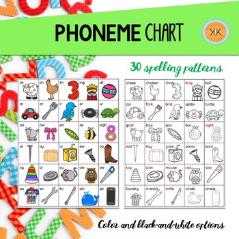 Phoneme Chart By Kapeesh Kaposh 