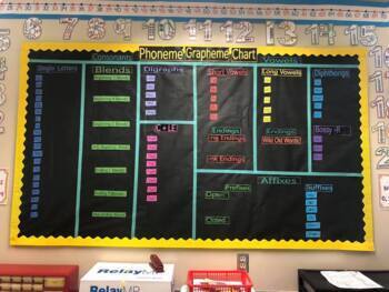 Preview of Phoneme Grapheme Chart