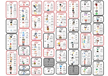 Preview of Phoneme Grapheme Spelling Hints