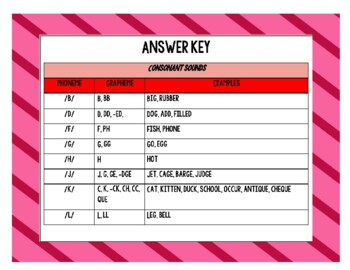 Preview of Phoneme & Grapheme answer key