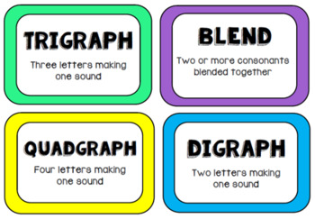 Preview of Phoneme Posters- Graph Digraph Trigraph