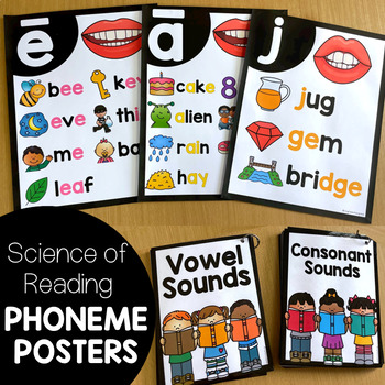 Preview of Phoneme Sound Posters - Science of Reading Sound Wall and Flip Charts
