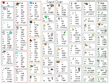 Preview of Phoneme/Sound Spelling Chart