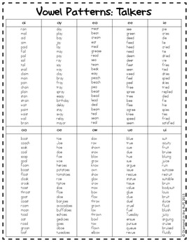 Phonemic Awareness and Phonics Cheat Sheets by Diamond in the Ruff