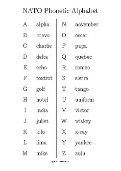Phonetic Alphabet by ProfSchool | TPT