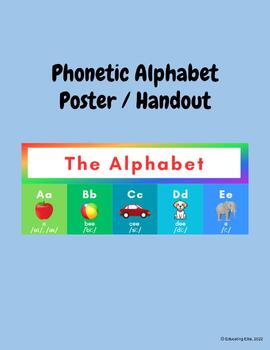 Phonetic Alphabet Poster by Educating Ellie | TPT