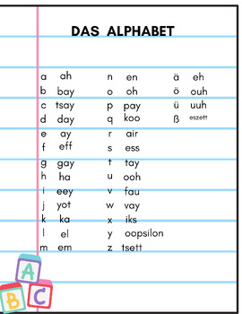 Preview of Phonetic German Alphabet