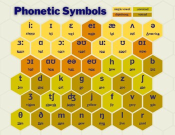 Pronunciation - IPA Symbol Card Game Lesson Plan for Kindergarten