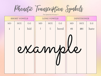 Preview of Phonetic Transcription Symbols - IPA vs HCE Comparison Cheat Sheet Poster