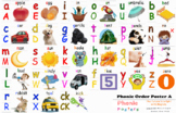 Phonic Order Phonetics Poster