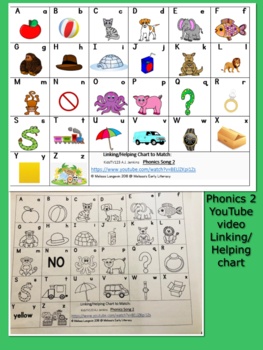 Preview of Phonics 2 YouTube Alphabet Song Linking/Helping Chart