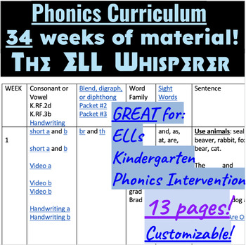 Preview of Phonics 34 week plan/schedule
