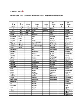 Phonics by Tecora Davis | Teachers Pay Teachers