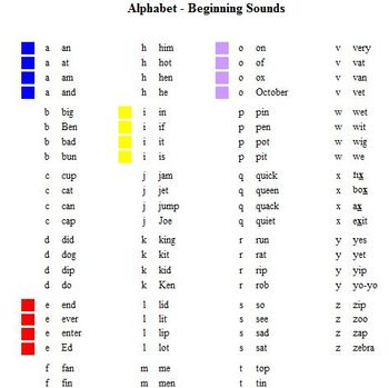 Phonics Advantage Alphabet Beginning Sounds -Reinforcing Letter Sounds