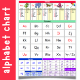 Phonics Alphabet Chart