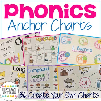 Preview of Phonics Anchor Charts Posters