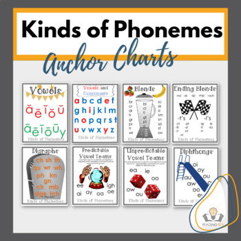 Preview of Phonics Anchor Charts- Phonemes for Intermediate Grades