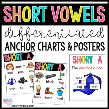 Teaching Charts And Posters