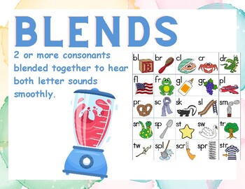 Preview of Phonics Anchor Charts for Guided Reading