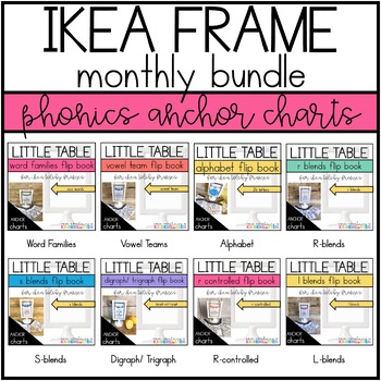 Preview of Phonics Anchor Charts for Ikea Frame