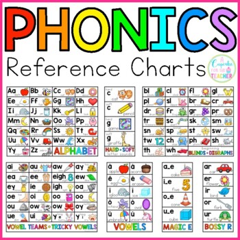 Letter Sound Chart Phonics Chart Phonics Sounds Learning Phonics Images