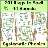 Phonics Charts, Flash Cards for Letters and Sounds - Suppo