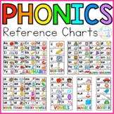 Phonics Charts | Sound Wall | Letter Sounds