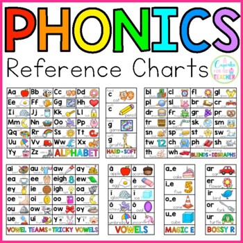 Preview of Phonics Anchor Charts for Sound Wall, Focus Wall, or File Folder Office