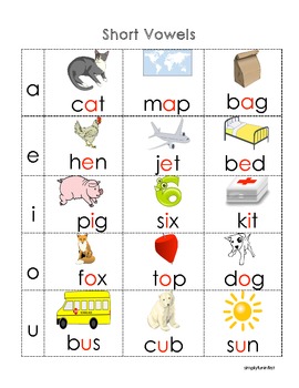 Phonics Charts for Daily Practice by Simply Fun in First | TPT