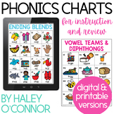 Alphabet and Phonics Charts