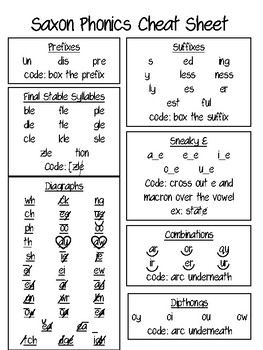 Saxon Phonics Coding Chart