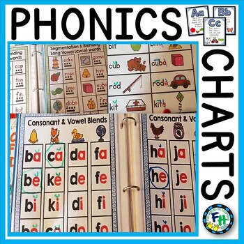 Preview of Phonics Concept Charts Mega Pack